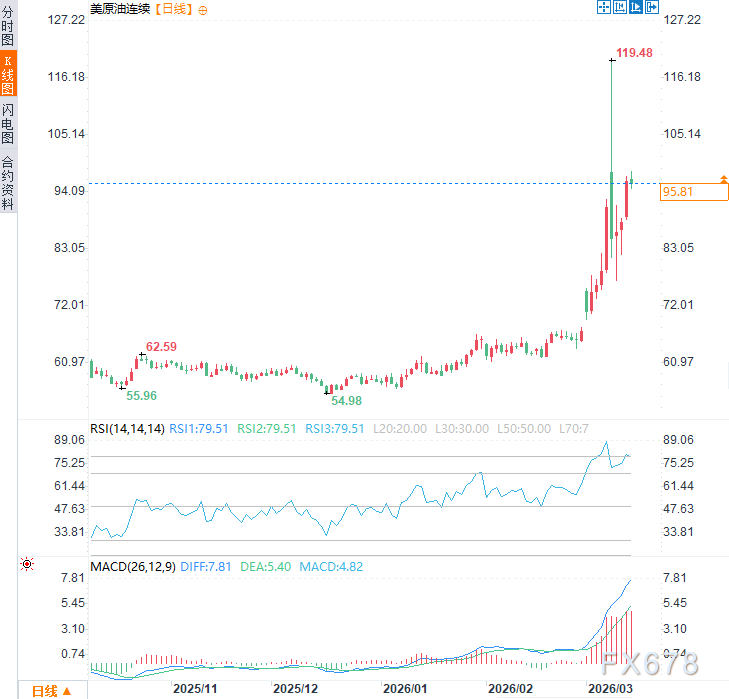 美作战计划惊天误判：完全低估霍尔木兹封锁，引爆全球油价危机