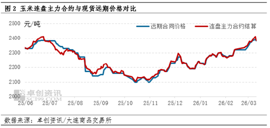 全国玉米延续涨势 下游情绪抵触抑制成交