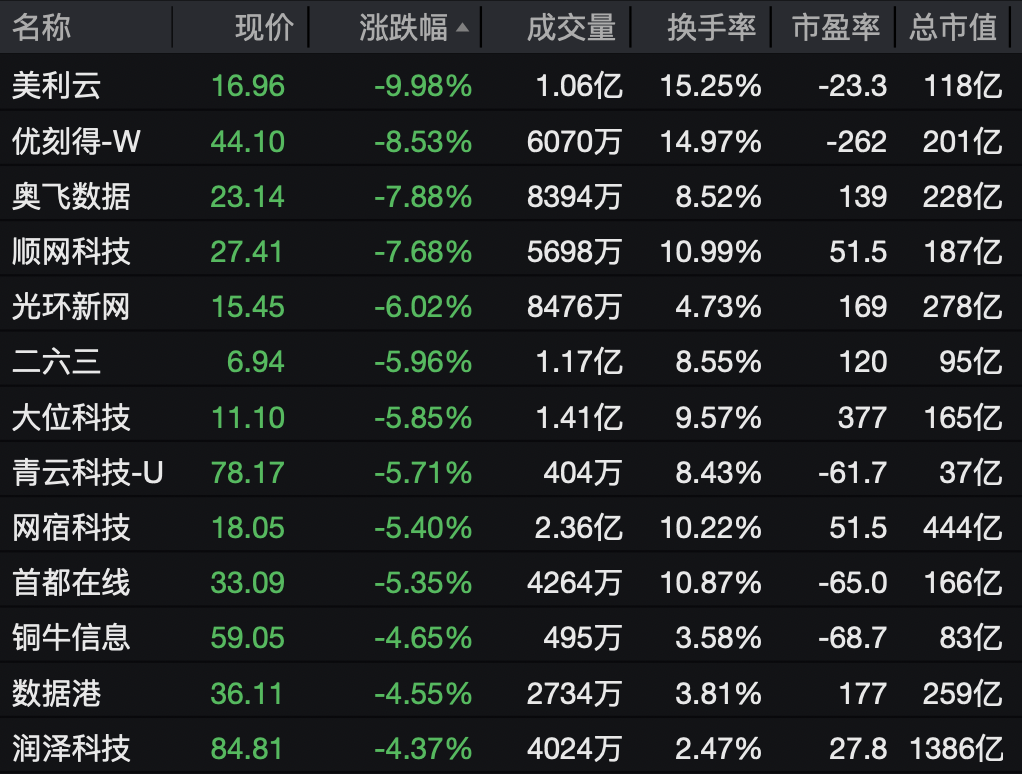 强势拉升！002470，一分钟涨停！