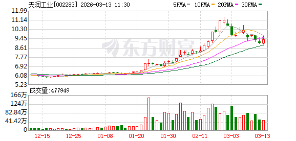 天润工业：公司专注于发动机核心零部件生产，不从事整机制造