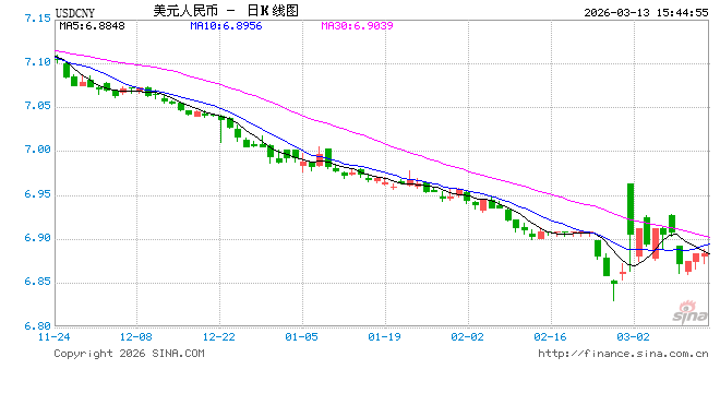 外汇储备“二十年居首”再思考