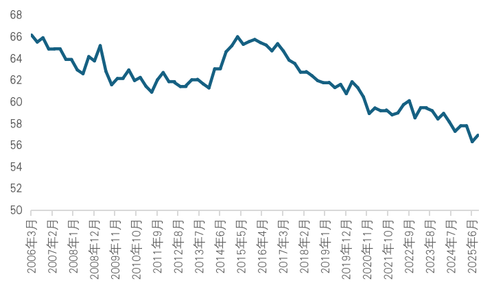 外汇储备“二十年居首”再思考