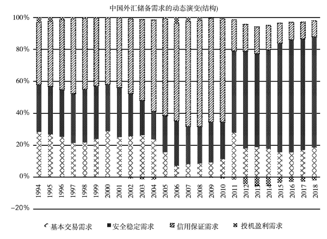 外汇储备“二十年居首”再思考