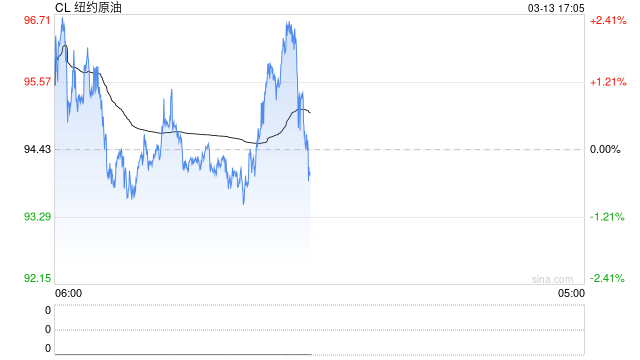 上期能源发布《上海国际能源交易中心风险控制管理细则》的公告
