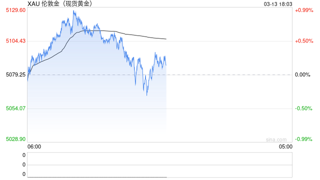 黄金、白银、欧股、美股期货集体下跌
