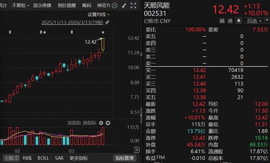 002531，连续7周上涨！新能源板块强势归来……