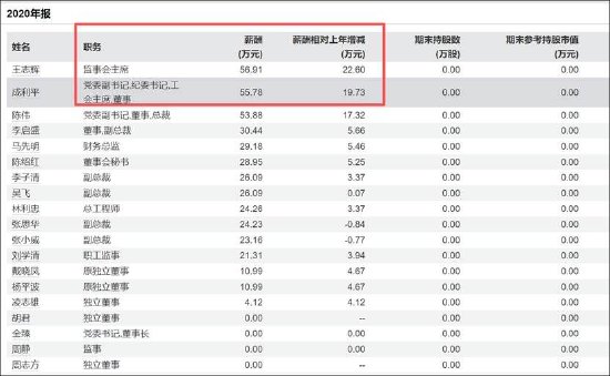 金健米业空转贸易虚增营收背后：虚增年份有国企高管薪酬暴涨60%