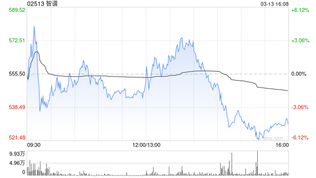 海通国际：首予智谱及MINIMAX-WP“优于大市”评级