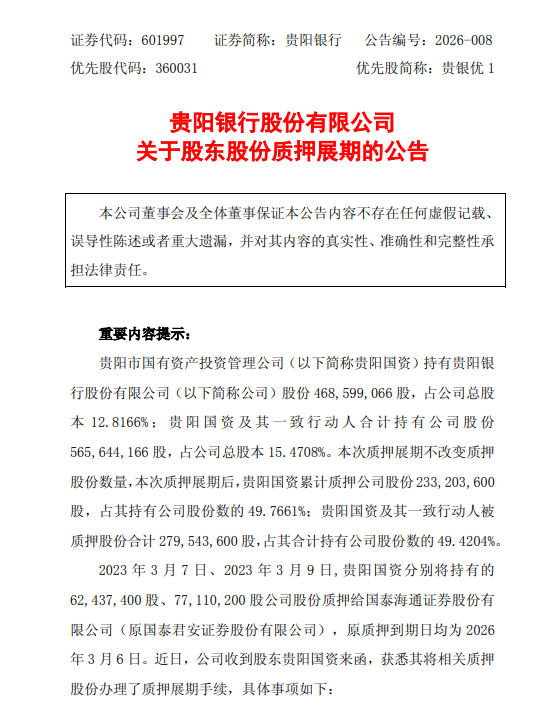 贵阳银行：贵阳国资1.4亿股质押展期