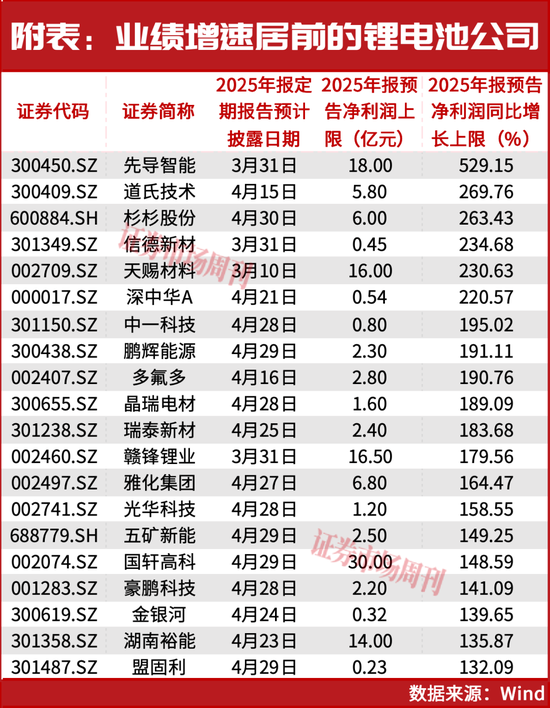 章建平12亿重仓抢筹！这个赛道的新一轮景气周期已至！