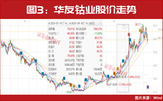 章建平12亿重仓抢筹！这个赛道的新一轮景气周期已至！