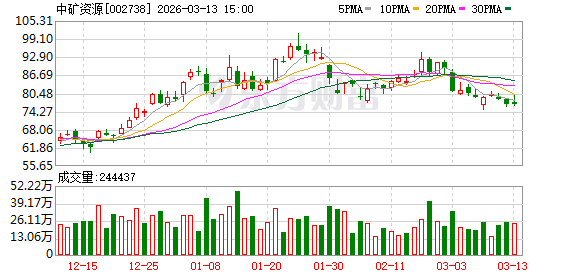 中矿资源：公司所属子公司Bikita是津巴布韦具备正规资质的企业，且正在积极推进硫酸锂产能布局