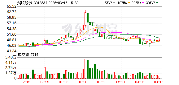聚胶股份：公司将根据市场需求和原材料价格变化及时调整经营策略