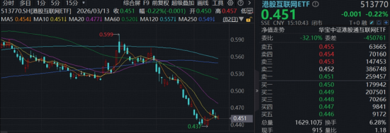 沪指失守4100点，银行逆市新高！涨价的风吹到食品饮料，创业板人工智能回调揽金，阿里、腾讯异动