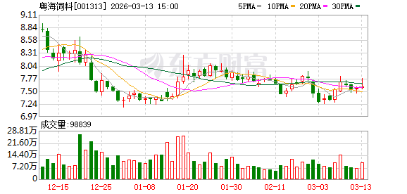 粤海饲料：公司已围绕酶制剂、微生态制剂等相关生物制剂产品开展研发、生产与销售