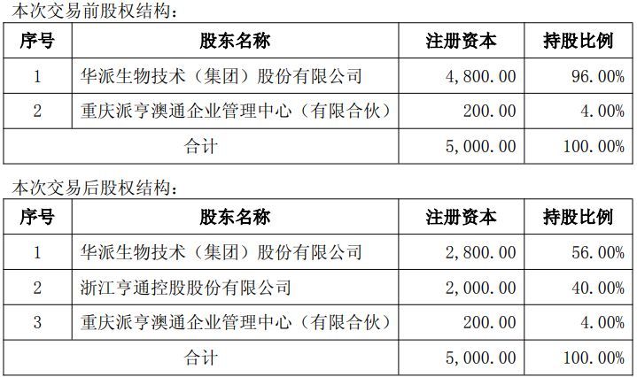 评估溢价超520%！亨通股份拟2.74亿元收购澳龙生物40%股权，高估值背后2.55亿元业绩承诺能否兑现？