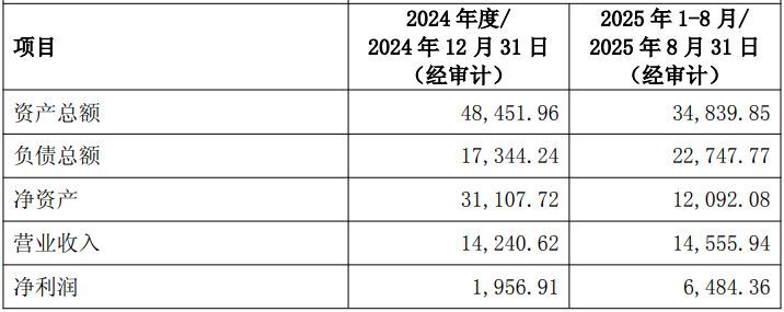 评估溢价超520%！亨通股份拟2.74亿元收购澳龙生物40%股权，高估值背后2.55亿元业绩承诺能否兑现？