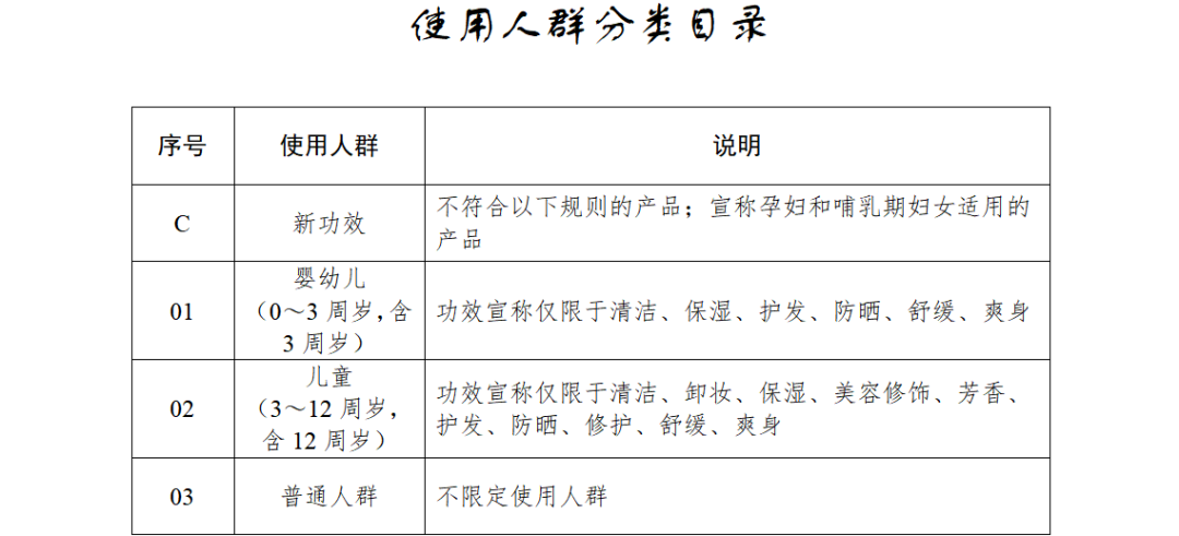化妆品的“孕妇专用”收割术:宣称专研专用实为普通备案,有产品卖出超10万件