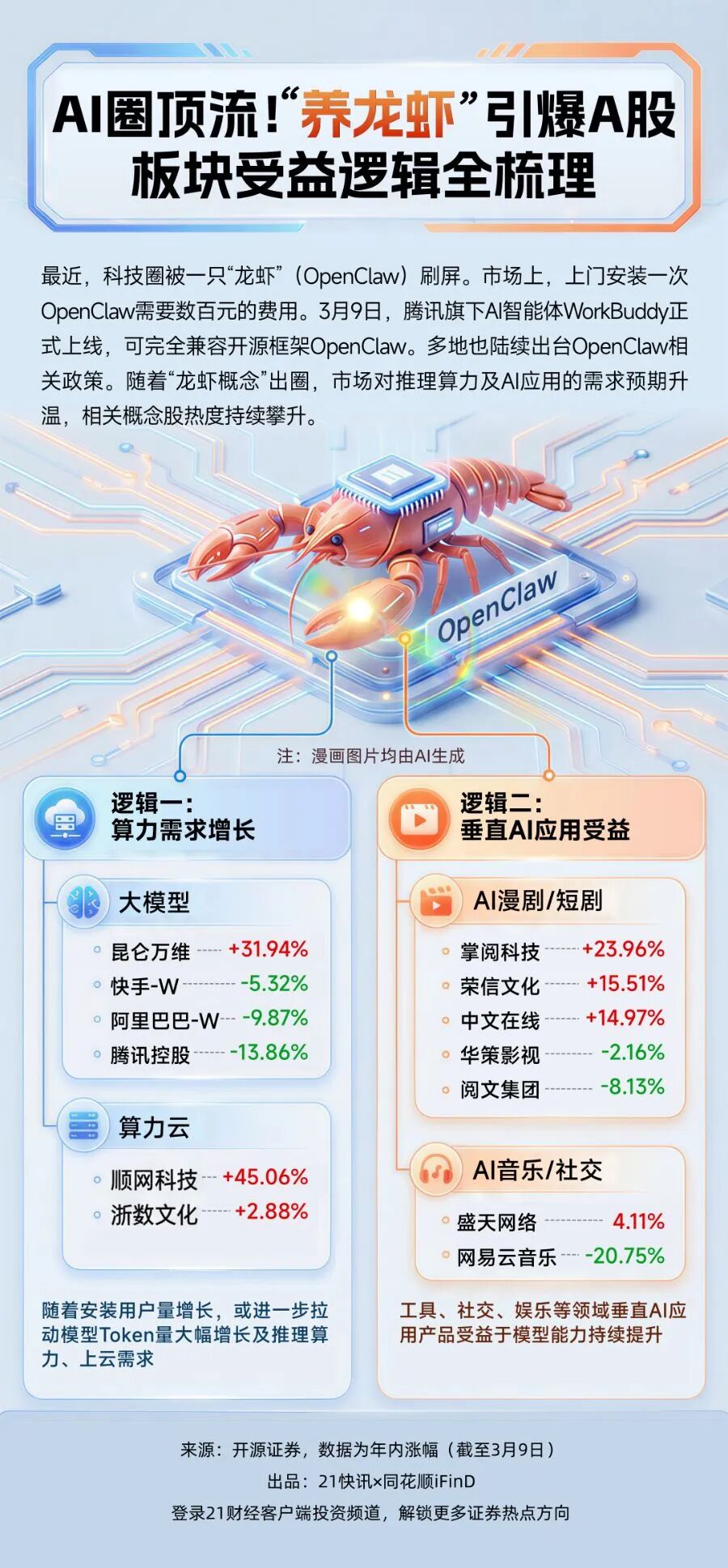 炒股“小龙虾”来了,三大金融数据终端大厂集体官宣
