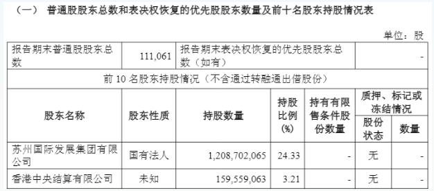 预案出炉!东吴证券拟收购东海证券83.77%股权,下周一复盘