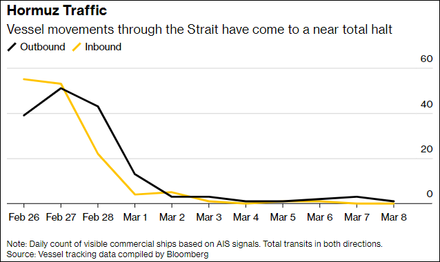 “伊朗想放部分油轮过海峡,前提是石油以人民币结算”