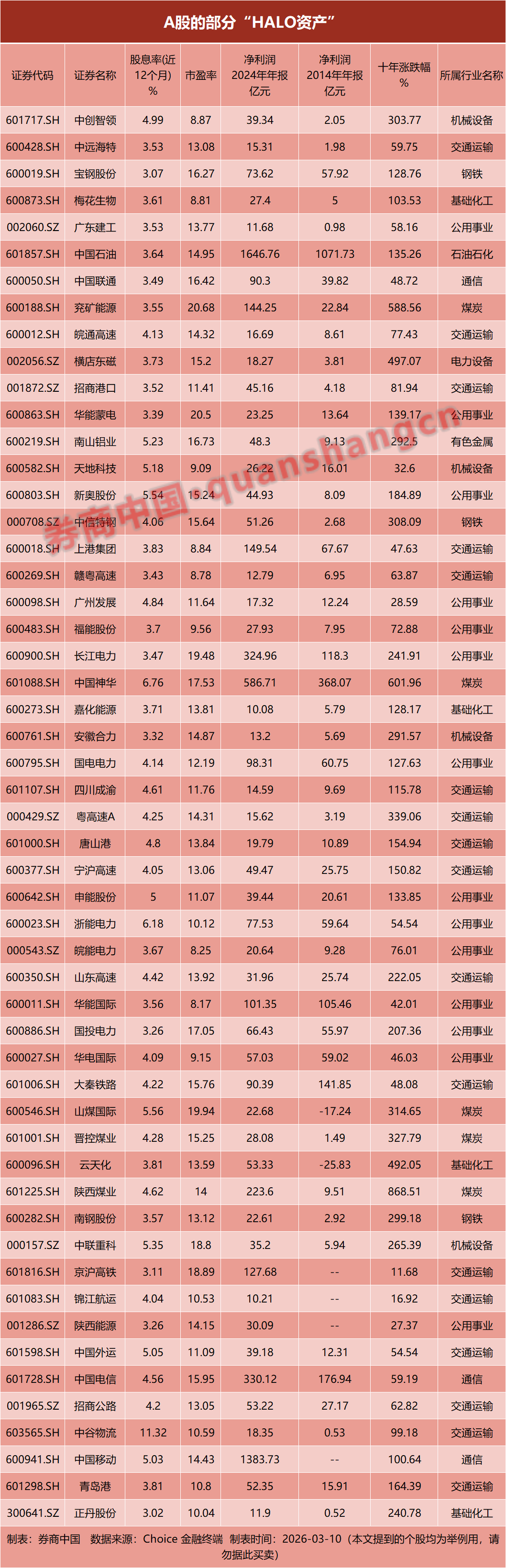 信号突变!“HALO资产”,突然爆火!双重焦虑之下,谁才值得重仓?