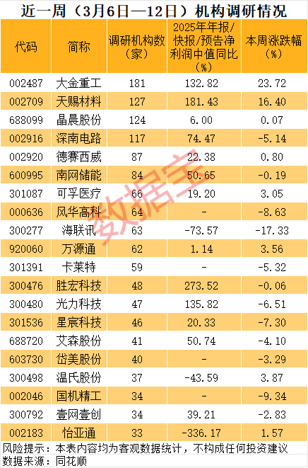 重磅利好,002487,历史新高(附名单)