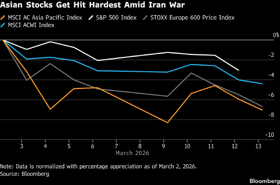 伊朗战争引发供应中断 股票交易者应对指南