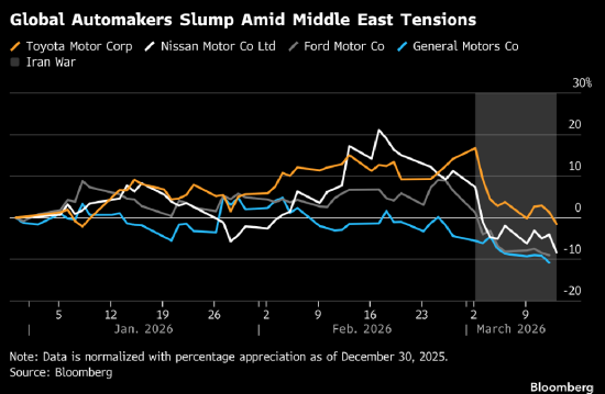伊朗战争引发供应中断 股票交易者应对指南