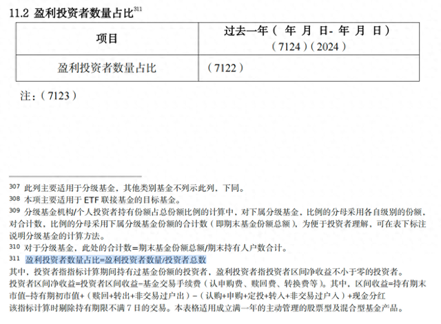 公募信披迎新规，“基民盈利比”、股票换手率等指标将公布
