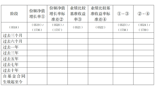 公募信披迎新规，“基民盈利比”、股票换手率等指标将公布