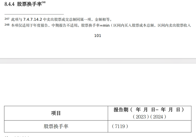 公募信披迎新规，“基民盈利比”、股票换手率等指标将公布