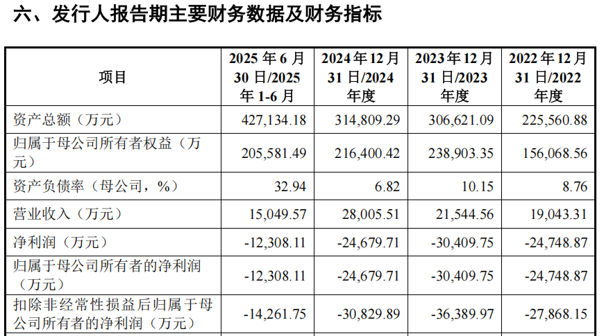 “高中签率”新股，来了！