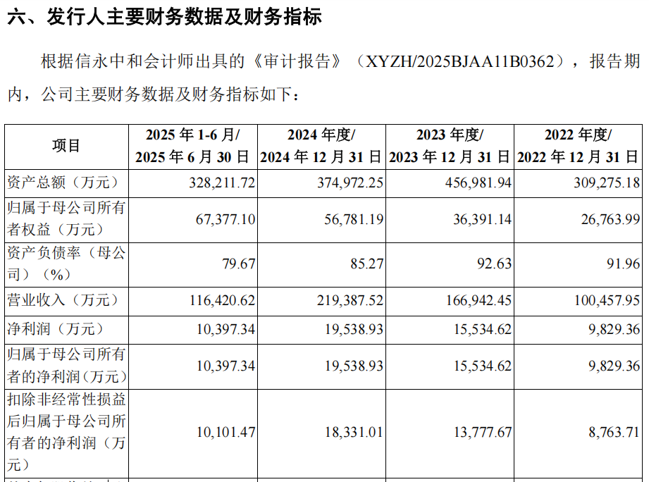“高中签率”新股，来了！