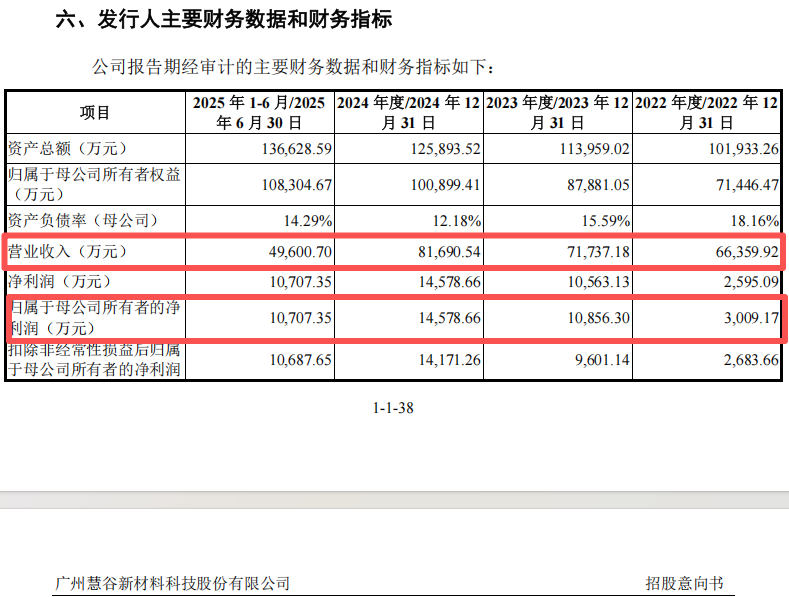 “高中签率”新股，来了！