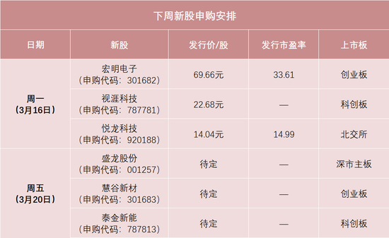 明天,两大龙头来了!