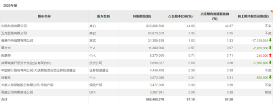 长线资金,买入这些标的