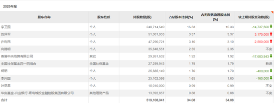 长线资金,买入这些标的