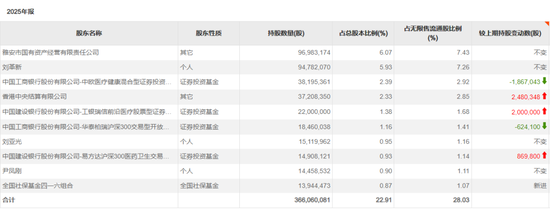 长线资金,买入这些标的