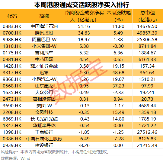600111,稀土龙头大动作!逾50亿港元爆买油气龙头股