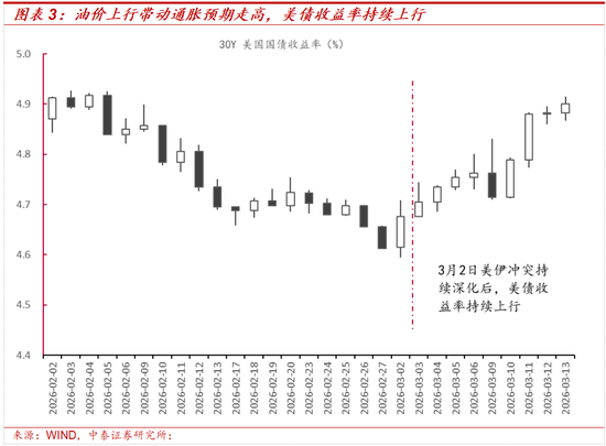 中泰策略：地缘冲突长期化或带来哪些影响？该如何配置？