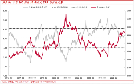 中泰策略：地缘冲突长期化或带来哪些影响？该如何配置？