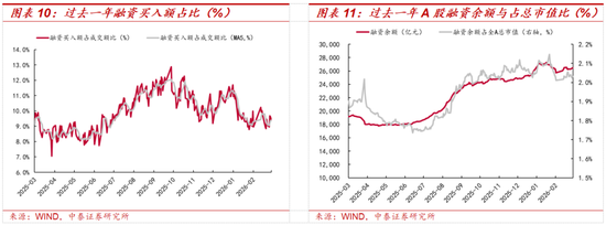 中泰策略：地缘冲突长期化或带来哪些影响？该如何配置？