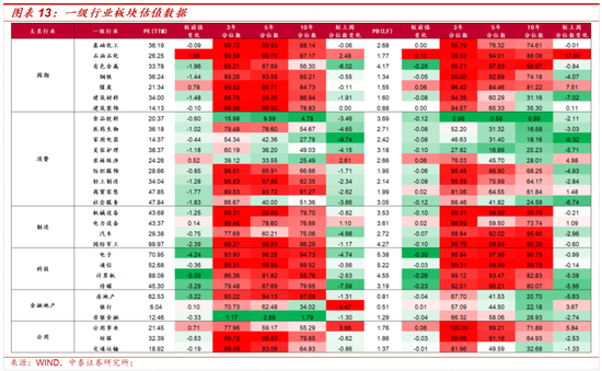 中泰策略：地缘冲突长期化或带来哪些影响？该如何配置？