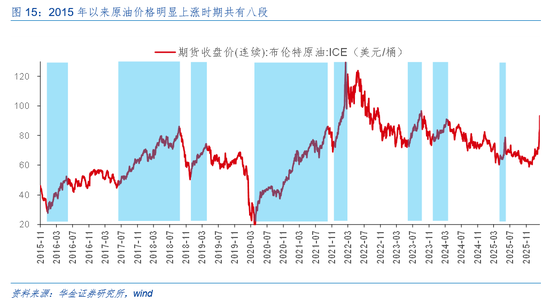 华金证券：A股短期韧性仍可能较强 今年的主线行业是什么？