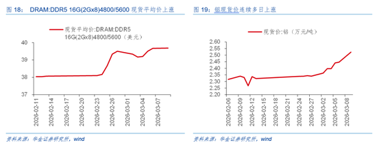 华金证券：A股短期韧性仍可能较强 今年的主线行业是什么？