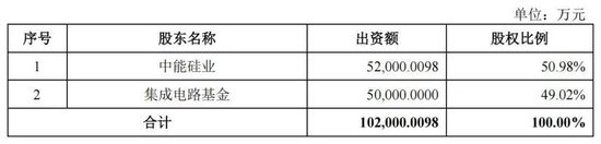 鑫华科技IPO：产品单价下跌，创始股东清仓离场