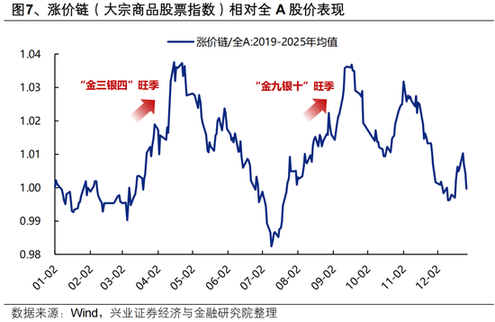 兴证策略：地缘定价的变化，及A股如何应对？