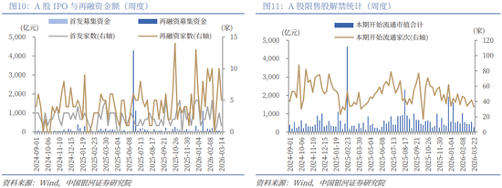 银河策略：“十五五”定调 A股韧性体现在哪些板块？