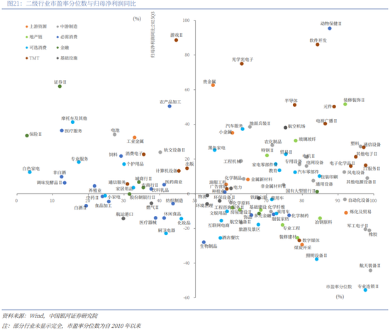 银河策略：“十五五”定调 A股韧性体现在哪些板块？